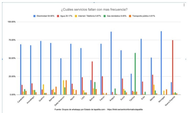 Apagones y agua Venezuela 1