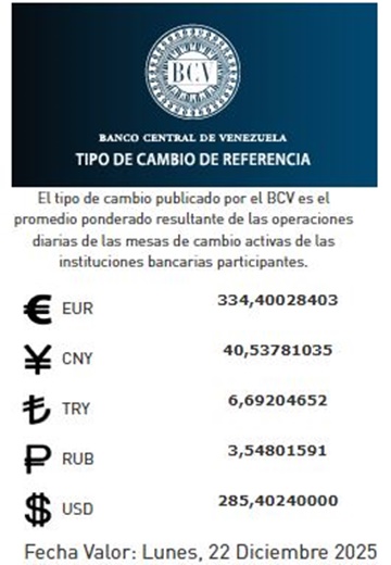 Dolar BCV 22 12 2025