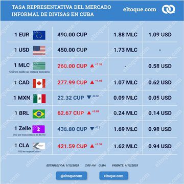 El Toque Cuba El Toque Cuba