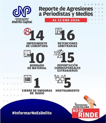 CNP 11 1 2026