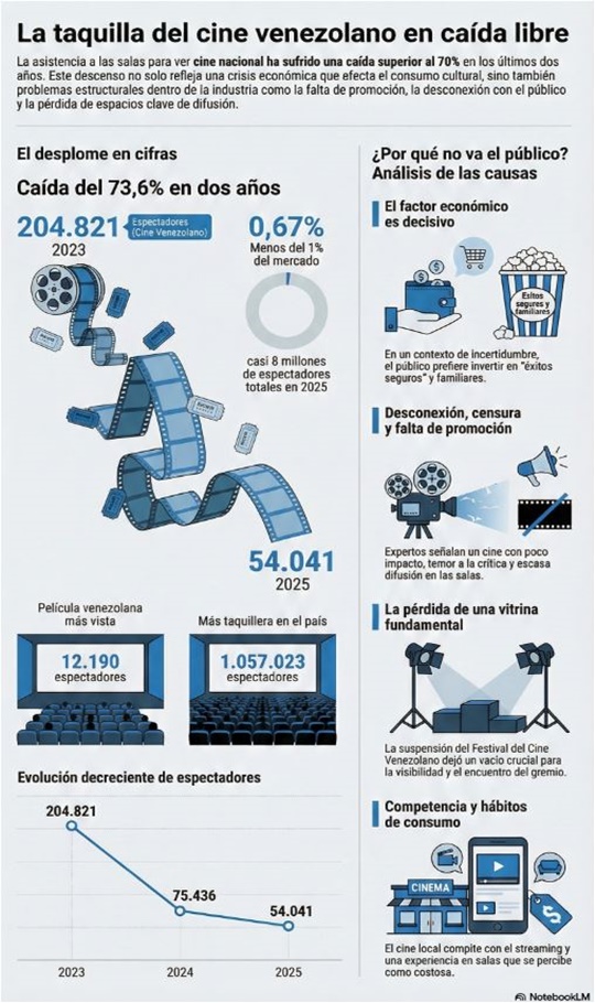 Cine Venezuela 2025
