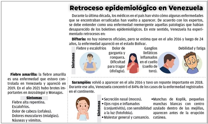 Enfermedades Venezuela