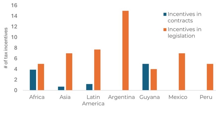 Minería América Latina 1