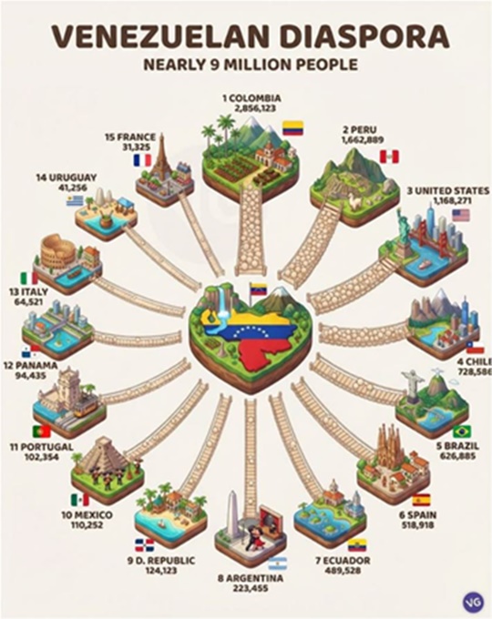 Diaspora Venezuela 2 2026