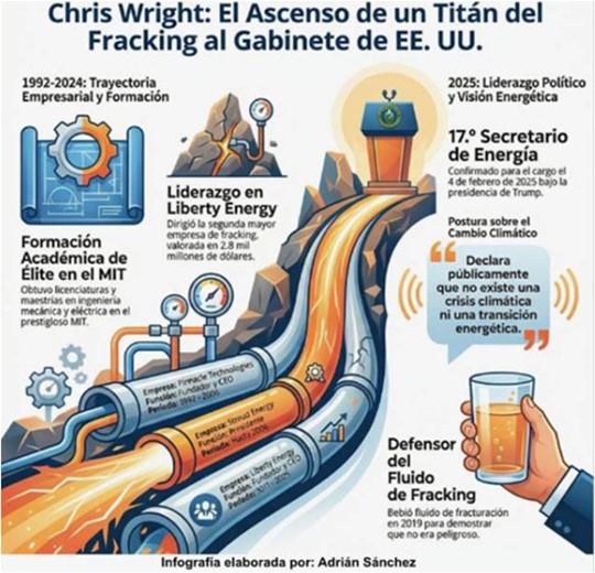 Infografía petróleo