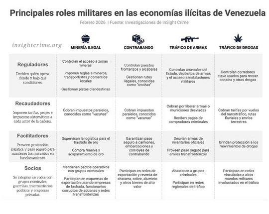 Militares Venezuela 2 2026 1