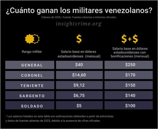 Militares Venezuela 2 2026