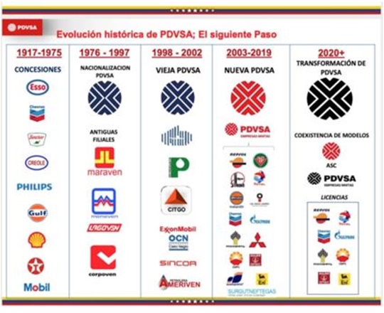 Pdvsa varios