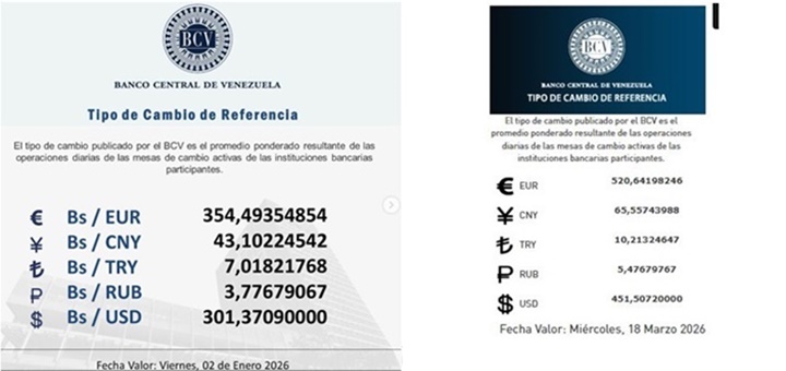 BCV 2 1 18 3 2026