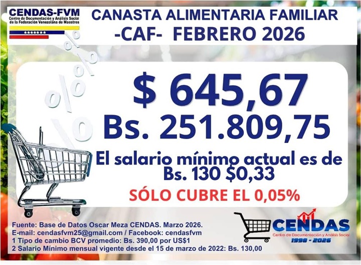 Cendas marzo 23 2026