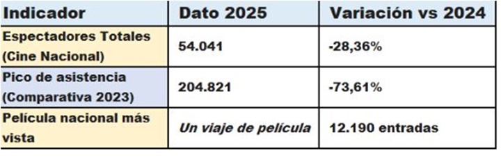 Cine Venezuela 2 2025