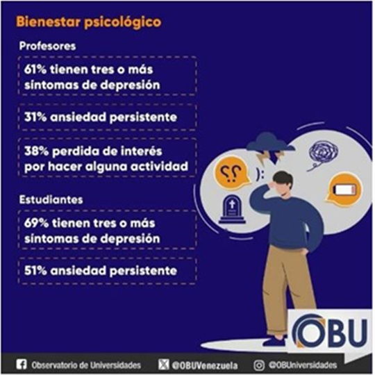 Depresión OBU