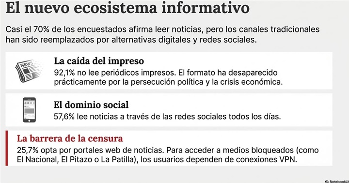 Encuesta UCAB lectura y TV Marzo 2026 1