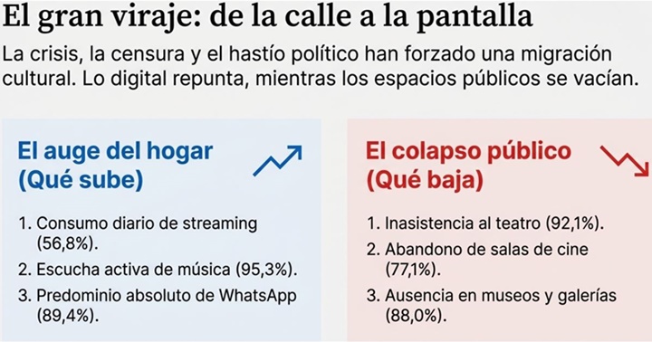 Encuesta UCAB lectura y TV Marzo 2026 2