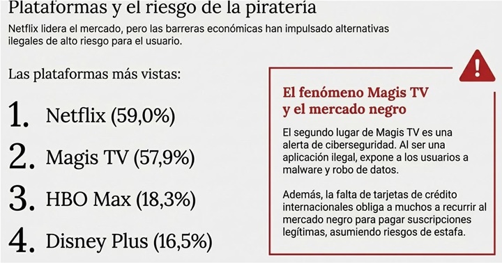Encuesta UCAB lectura y TV Marzo 2026 4