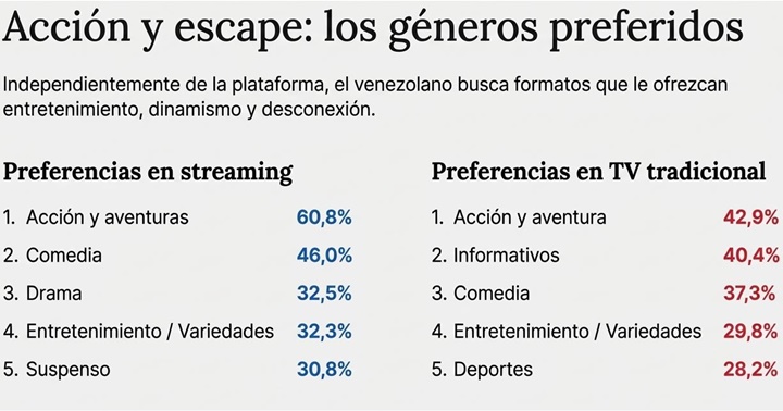 Encuesta UCAB lectura y TV Marzo 2026 5