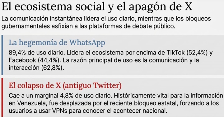 Encuesta UCAB lectura y TV Marzo 2026 6
