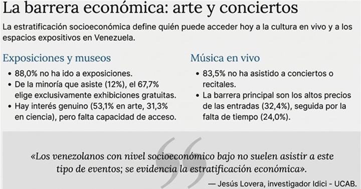 Encuesta UCAB lectura y TV Marzo 2026 7