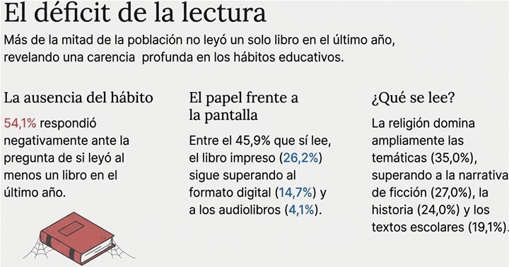 Encuesta UCAB lectura y TV Marzo 2026 8