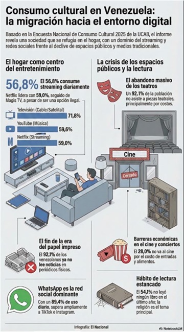 Encuesta UCAB lectura y TV Marzo 2026