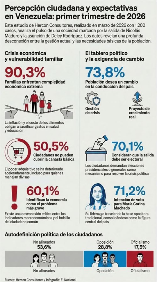 Hercon Consultores 16 3 2026