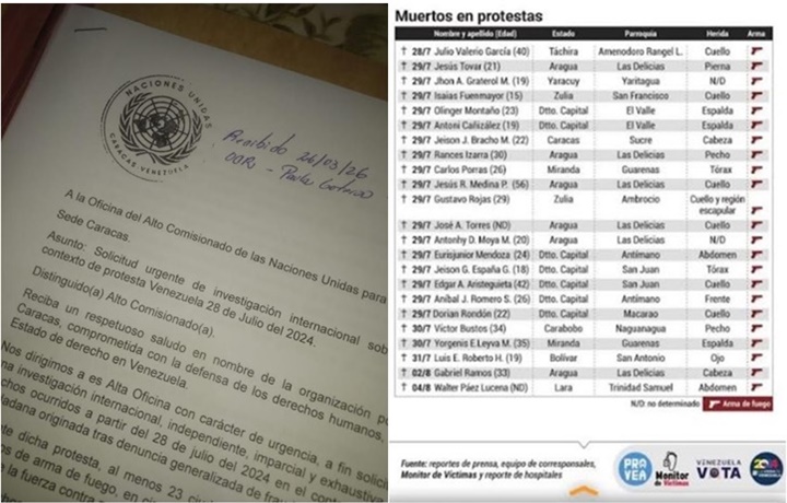 Muertos protestas jjulio 2024 Caracas