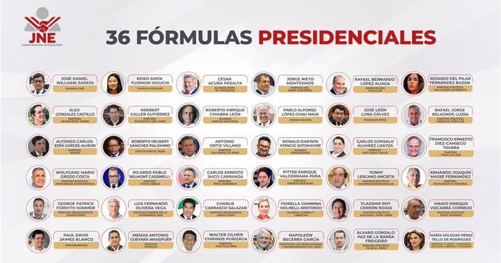 Elecciones Perú encuestas 12 4 2026