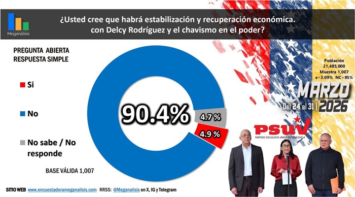 Encuesta Meganalisis marzo 2026 1