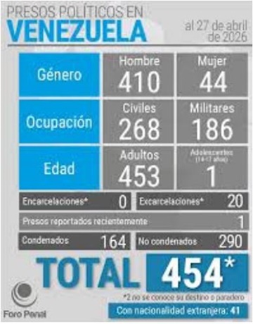 Foro Penal 30 4 2026