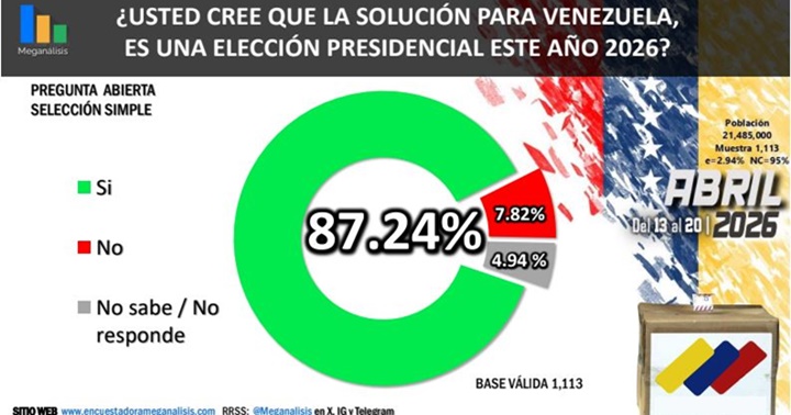 Meganálisis 27 4 2026