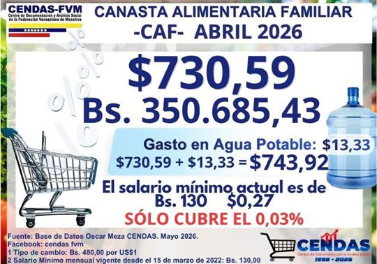 CA Cendas abril 2026