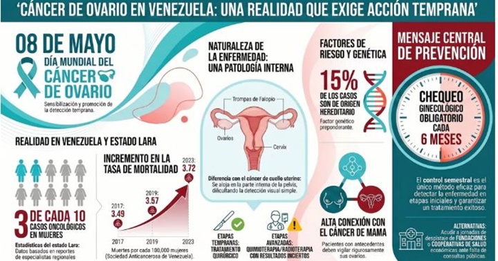 Cáncer de ovario