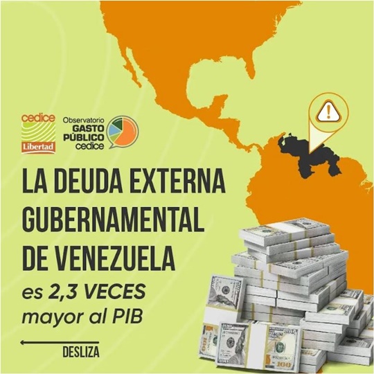 Deuda externa 5 2026 Deuda externa 5 2026