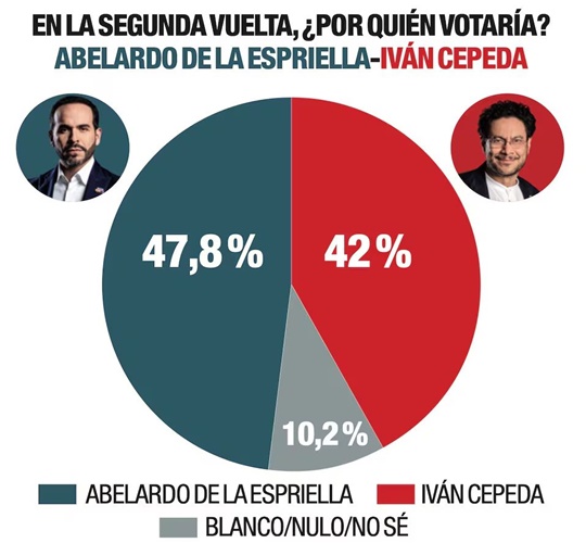 Elecciones Colombia 5 2026 1