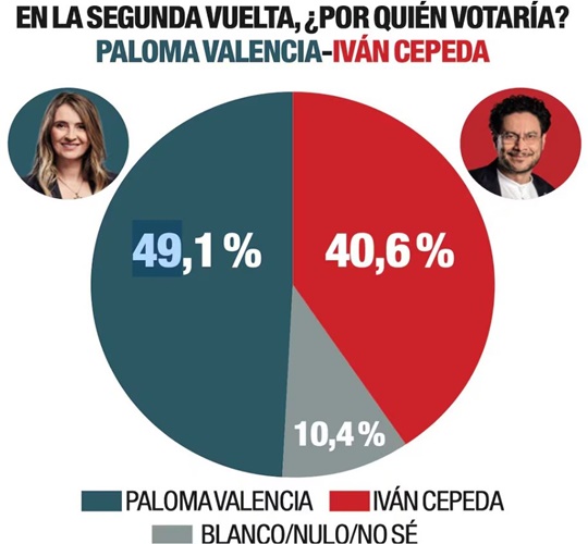 Elecciones Colombia 5 2026 2