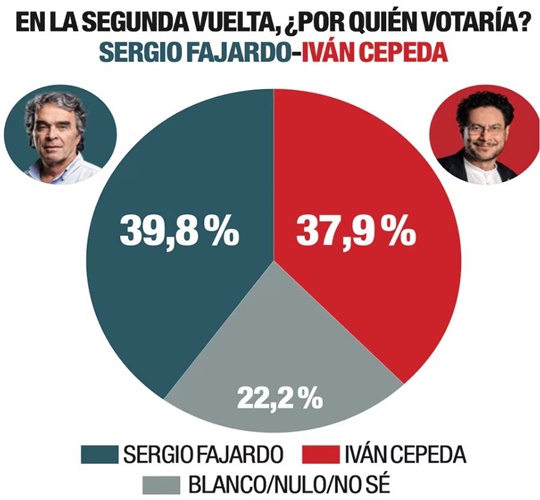 Elecciones Colombia 5 2026 3