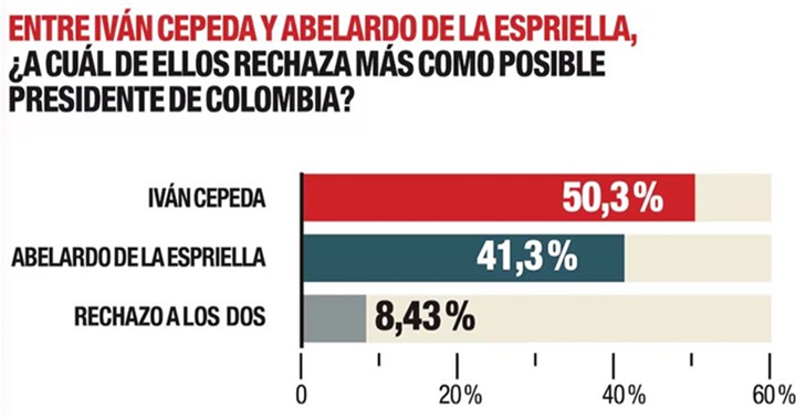 Elecciones Colombia 5 2026 4