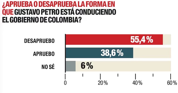 Elecciones Colombia 5 2026 5
