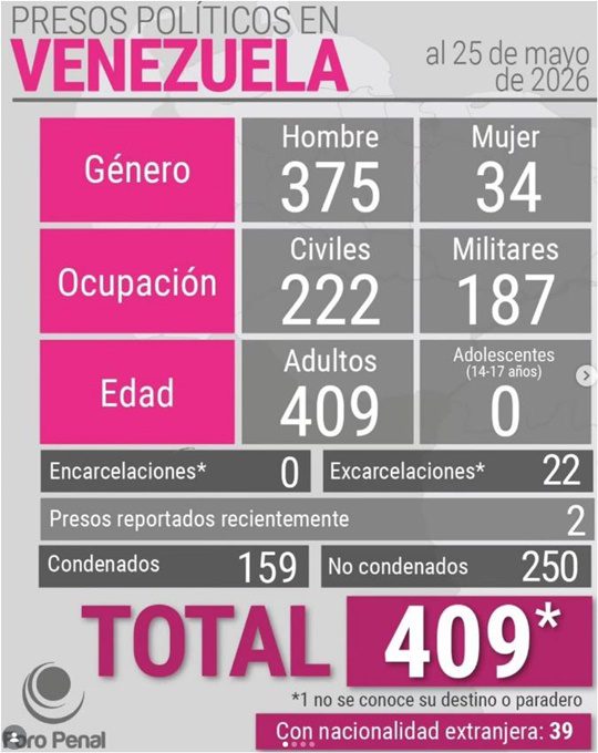Foro Penal 25 5 2026