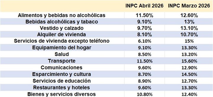 Inflación BCV abril 2026