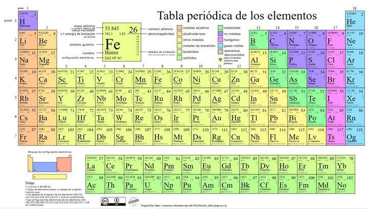 La Tabla Periódica