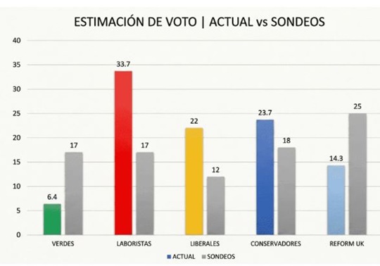 Laborismo británico 13 5 2026 1 Laborismo británico 13 5 2026 1