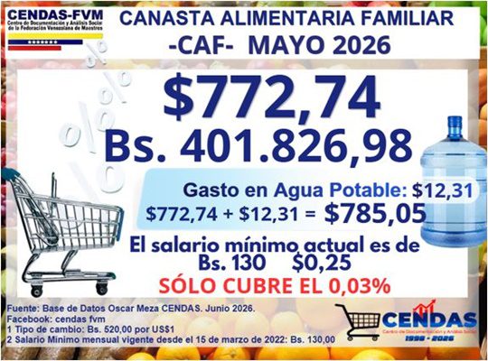 Cendas mayo 2026 Cendas mayo 2026