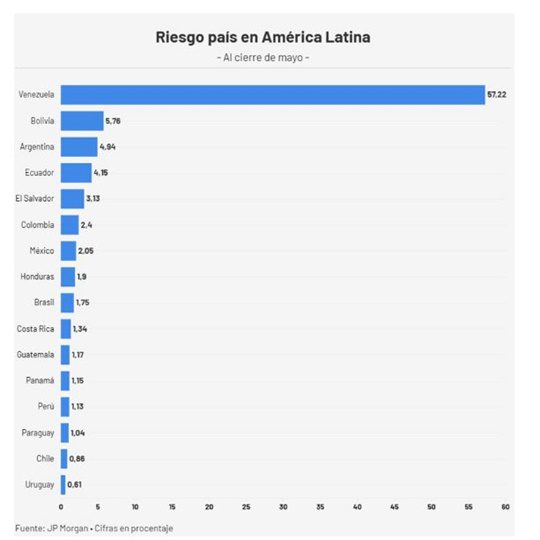 Economía Venezuela mayo 2026 Economía Venezuela mayo 2026