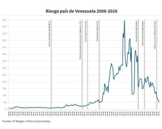 Economía Venezuela Economía Venezuela