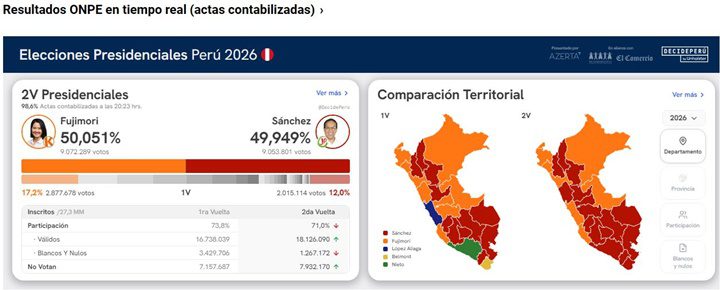 Elecciones Peru 14 6 2026 Elecciones Peru 14 6 2026