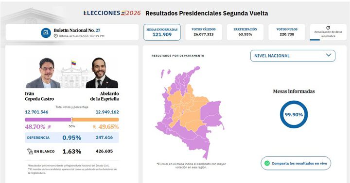 Elecciones de Colombia Elecciones de Colombia