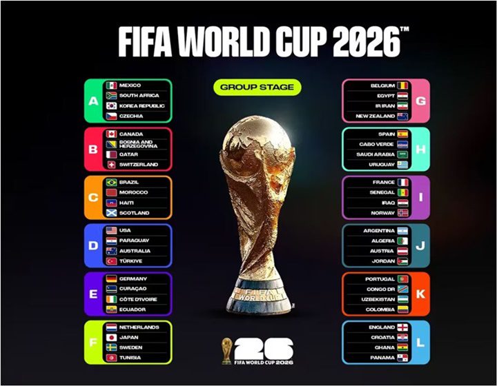 FIFA junio 2026 2 FIFA junio 2026 2