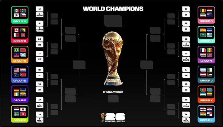 FIFA junio 2026 5 FIFA junio 2026 5