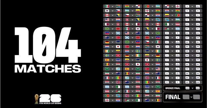 FIFA junio 2026